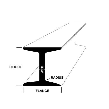 I Beam, 6" x 40' 4.4#