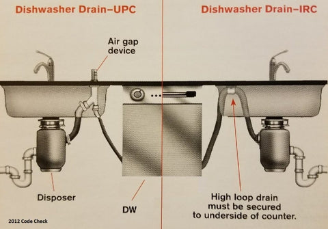 Air Gap for Dishwasher