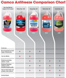 1 Gallon Winter Ban -50 Antifreeze (30647)